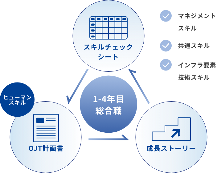 若手成長ストーリー